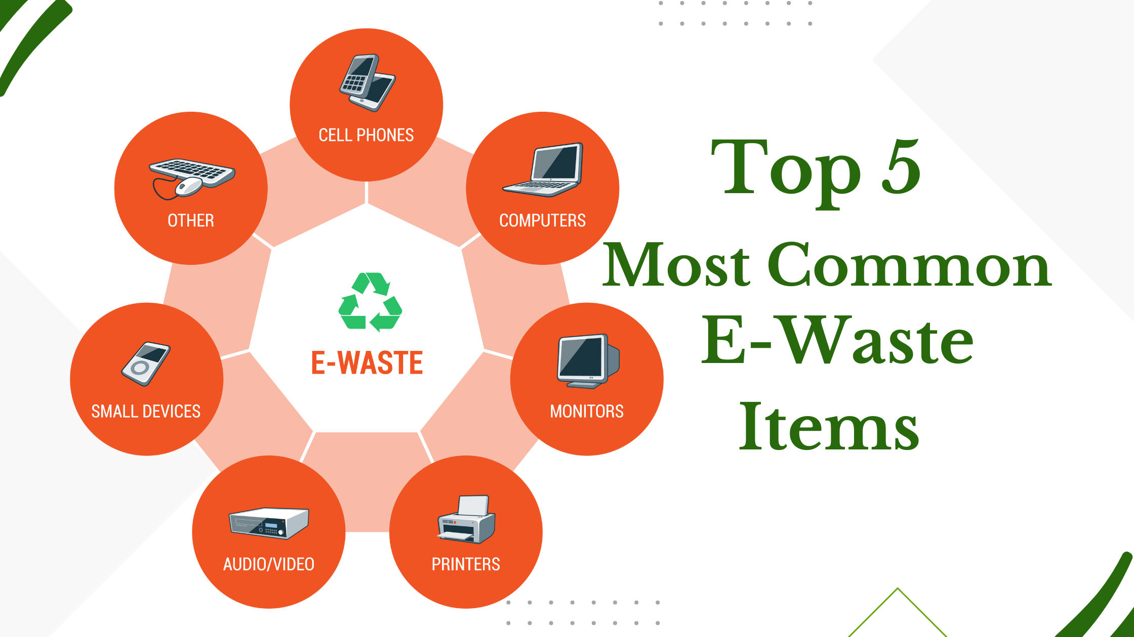 E-Waste Management